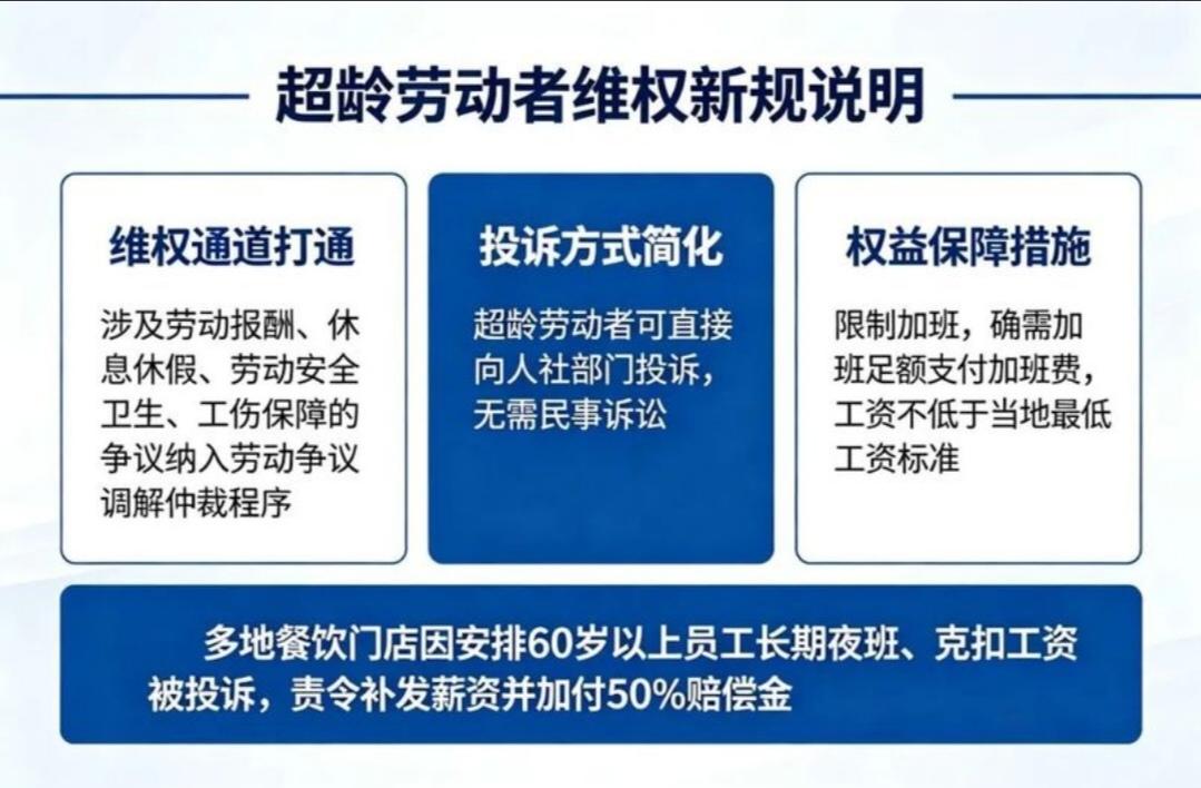 2026年新规来袭！超龄劳动者权益首次被明确，社保改革取消户籍限制，这些新变化将