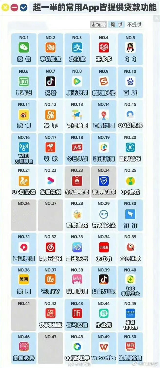 国内名企的尽头是贷款嘛 ​​​