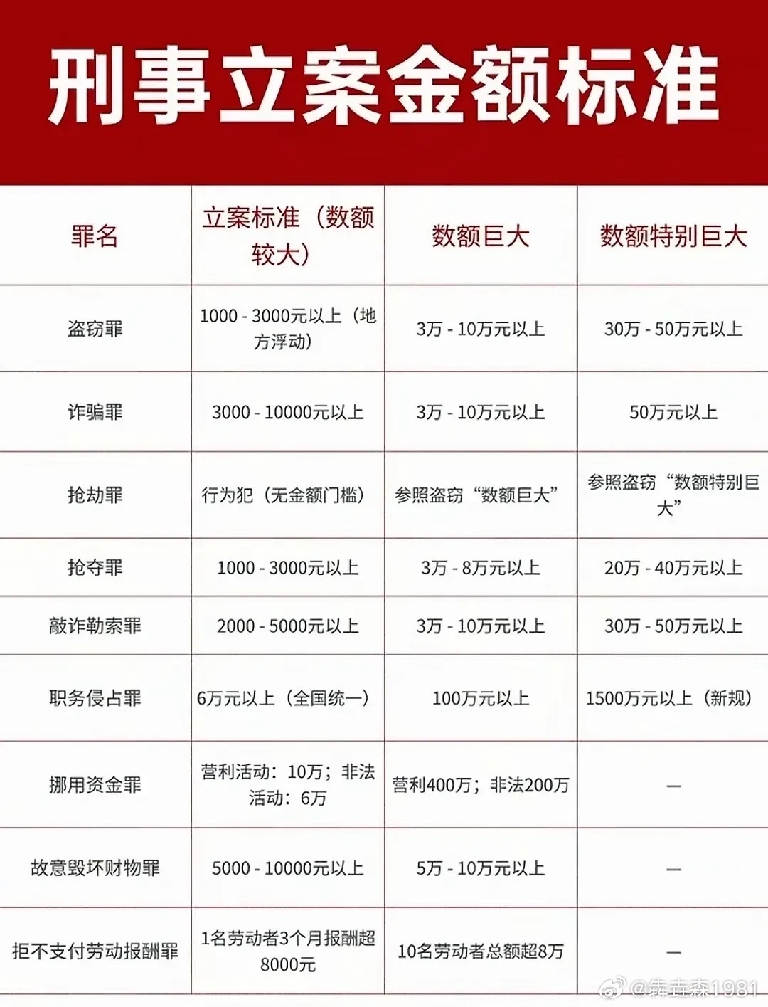 形式立案金额标准 