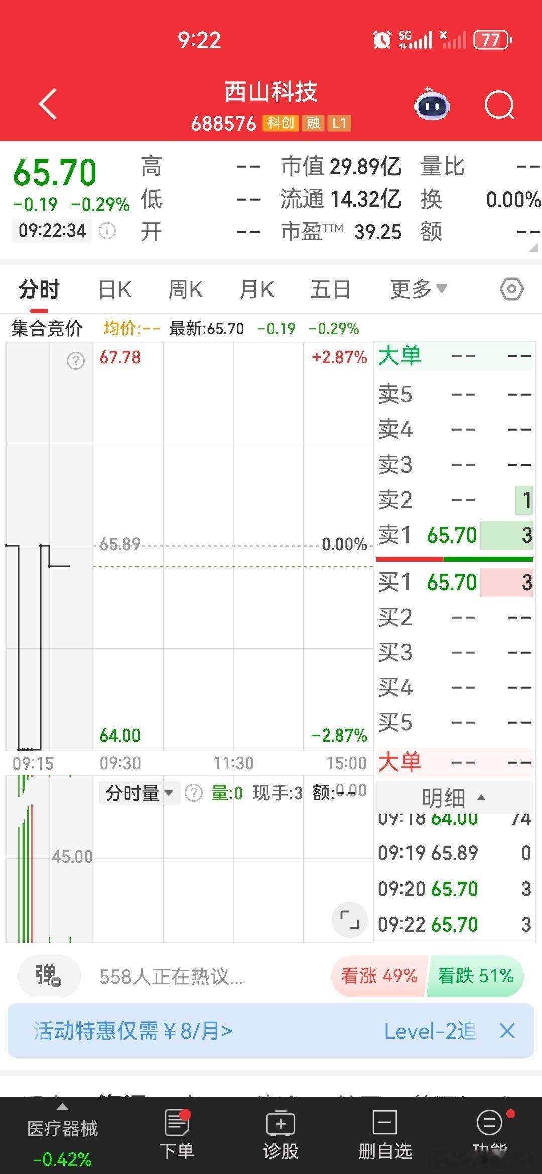 $西山科技 sh688576$ 逢低关注