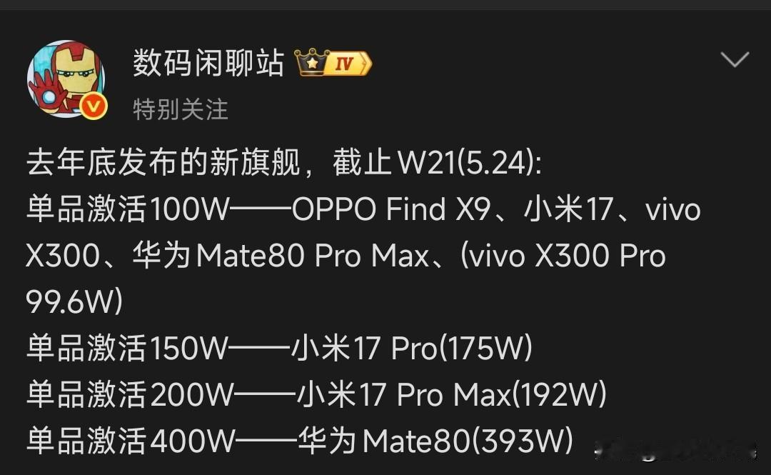 🔥小米17系列激活量很高，K90标准版激活量也很高，那为什么又回到了千年老五了