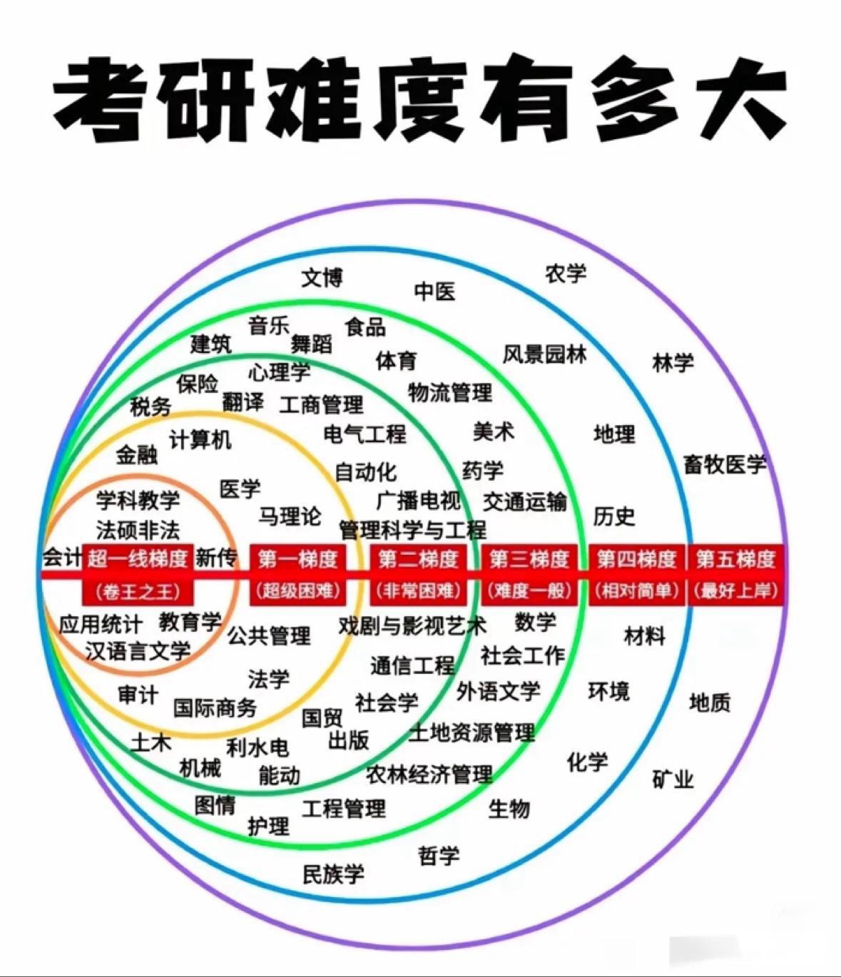 考研难度有多大

考研难度整体较高，主要体现在竞争激烈、备考周期长和心理压力大。