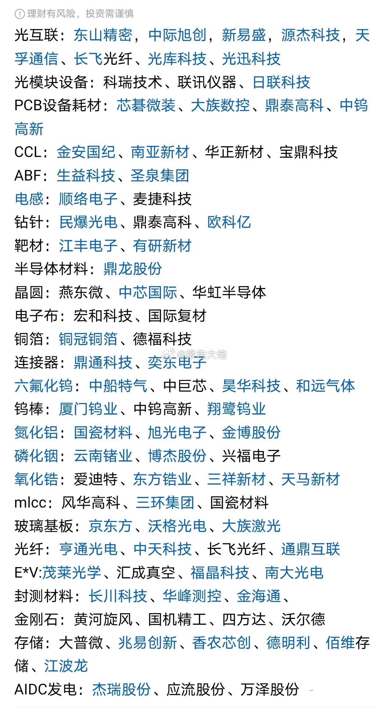 整理硬科上游部件 