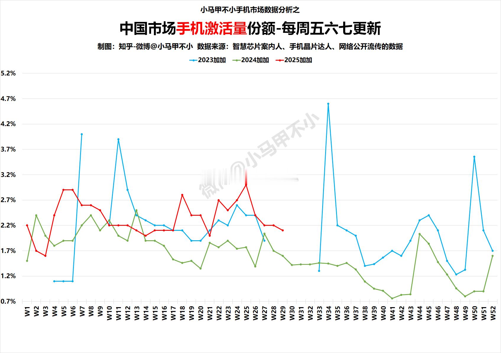 不予置评虚晃一枪我加硬起来了！一扫去年的颓势，最近十几周，非常非常优秀！ ​​​