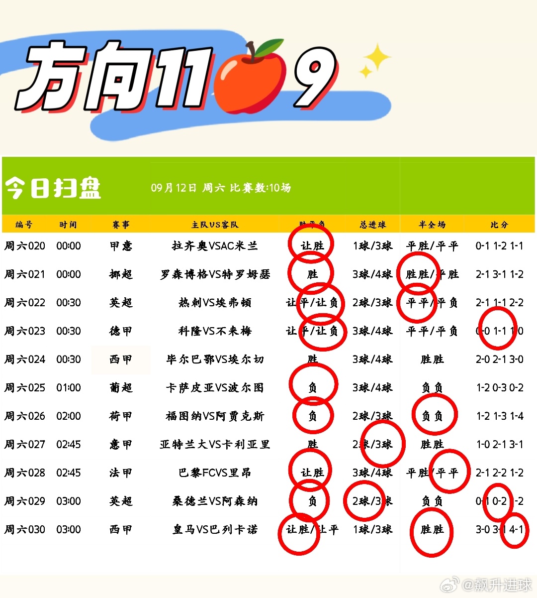 坚信自己的选择，不动摇，使劲跑，明天会更好。意甲：莱切VS蒙扎，法甲：里尔VS特