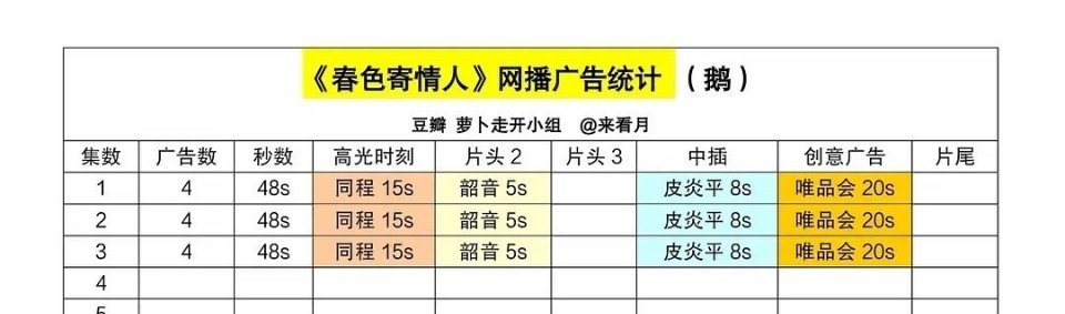 李现周雨彤《春色寄情人》播出4广，开局还不错 ​​​
