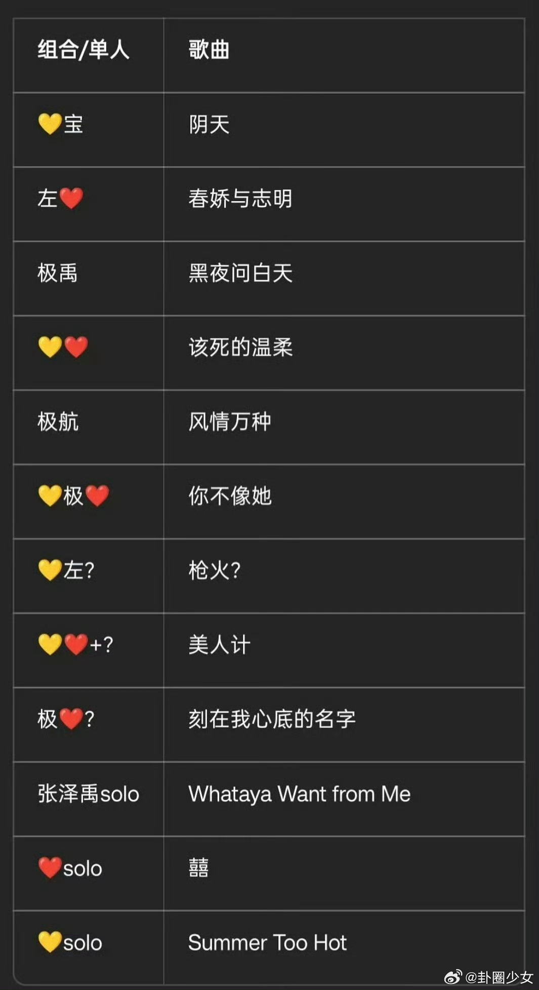 登陆少年演唱会选曲汇总盘点TOP登陆少年本次演唱会所有选曲，五位成员各分配对应表
