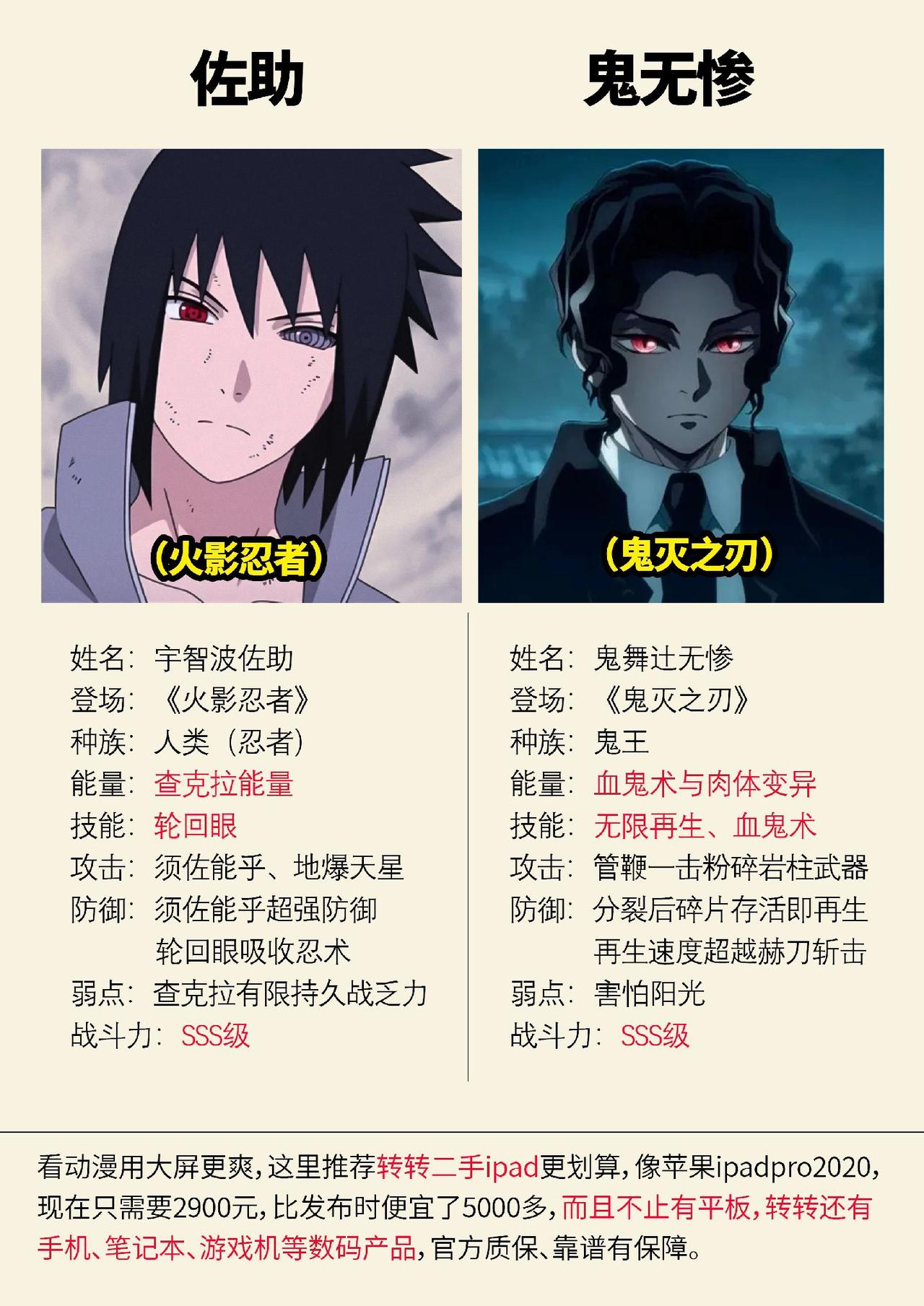 假如宇智波佐助穿越到《鬼灭之刃》的世界中。。。鬼灭之刃 佐助 无限城