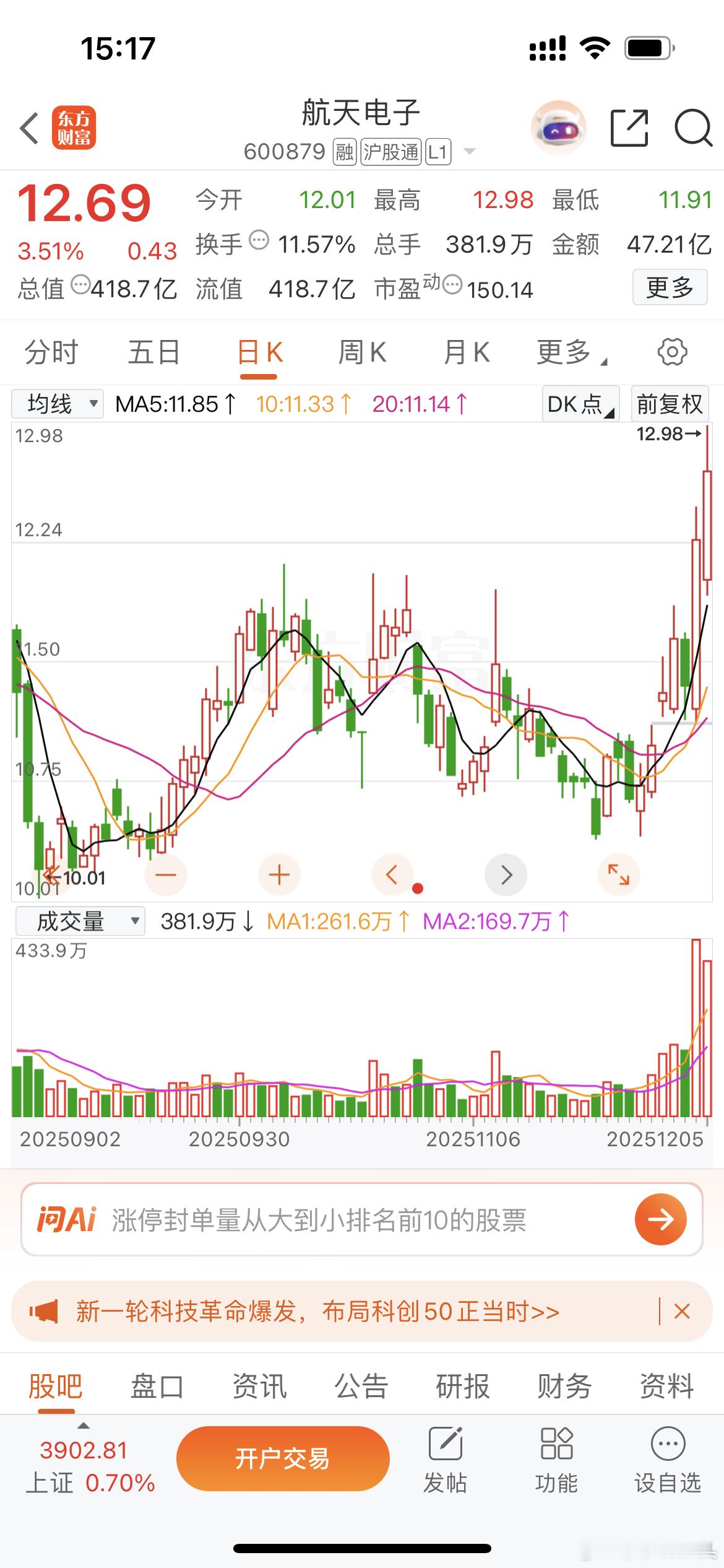 航天电子1、技术面短期股价有继续大幅上行的趋势，量价配合非常的完美，该公司股价在