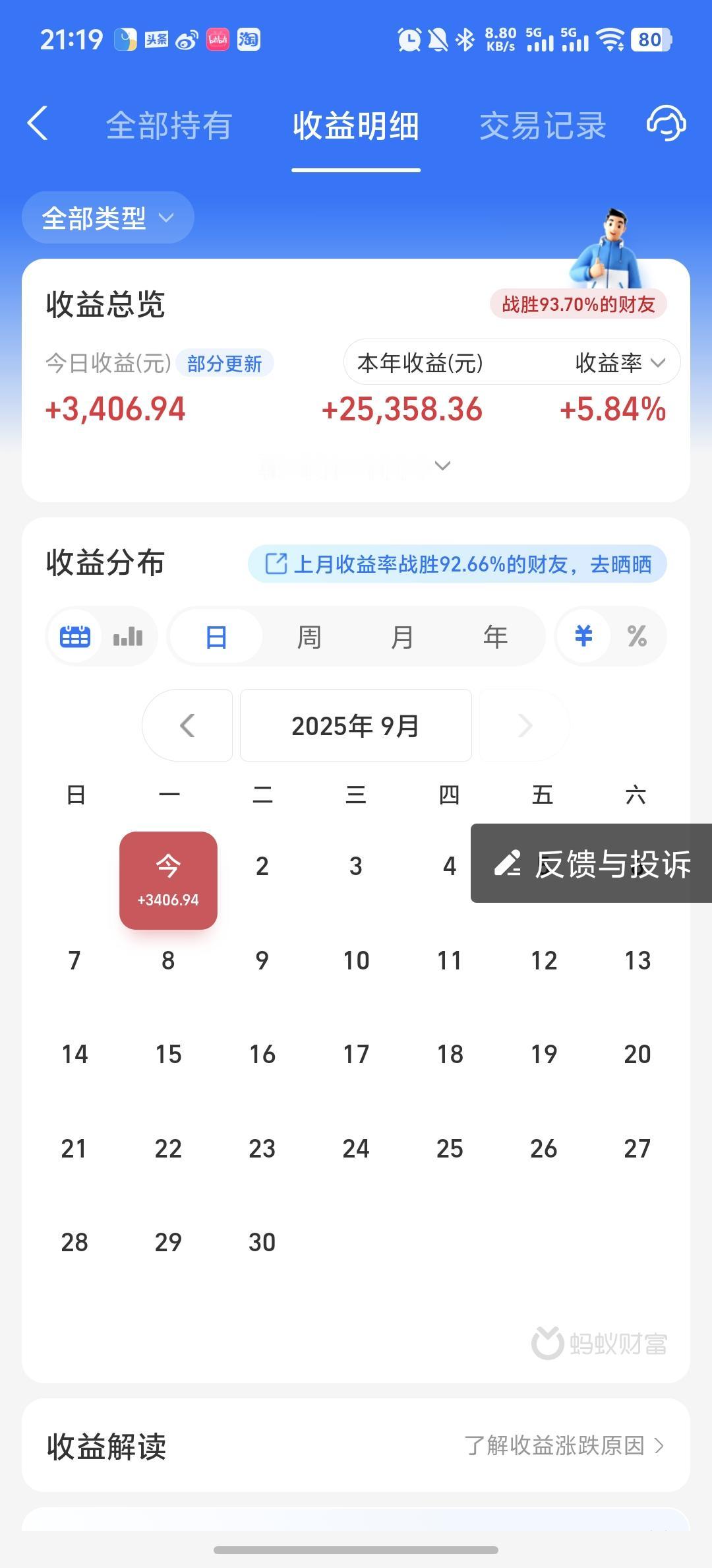 今天收益更新了，收益率为2.76%，继续吃肉。今天开盘又是一片大涨，半导体周末利