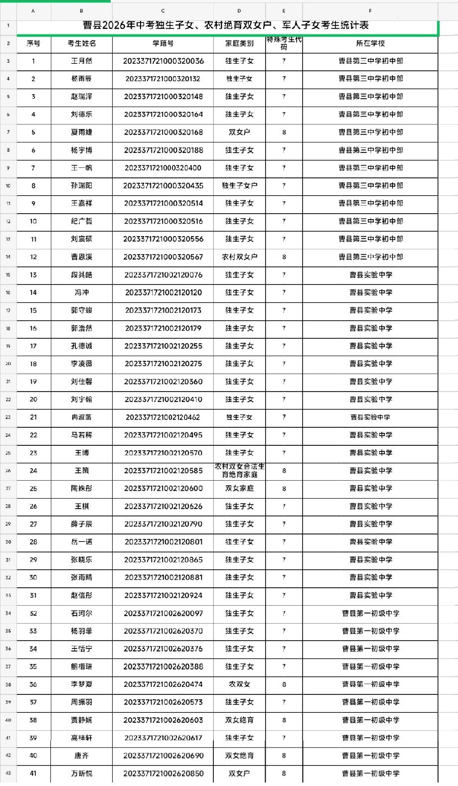曹县2026年中考独生子女、农村二女不再生育户资格审核通过名单公示


    