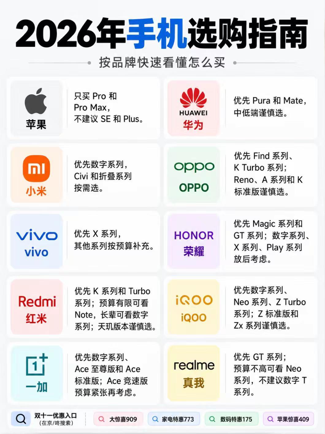 2026不同手机品牌到底如何选？双十一手机优惠入口在哪？ 手机 数码 苹果 安卓