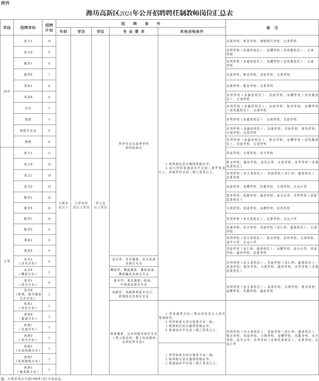 2024年潍坊高新区公开招聘聘任制教师211名