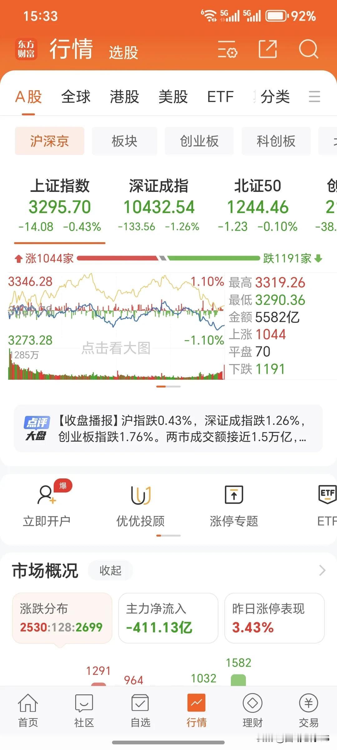 今天大盘横盘震荡为主。