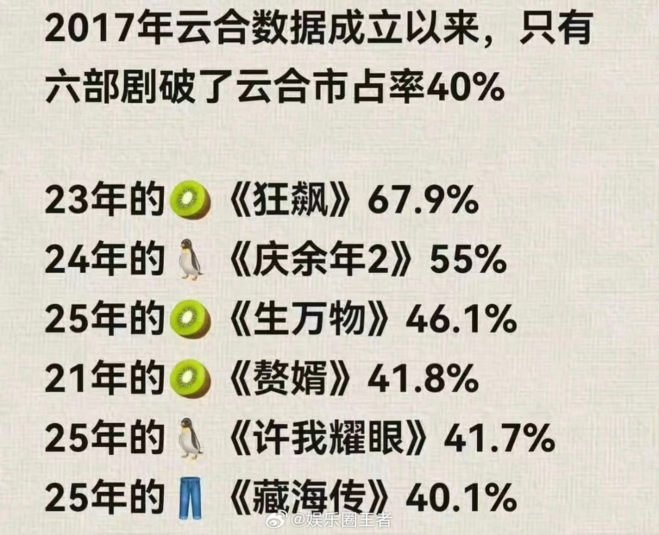 逐玉第二我不敢想象这是多么的s，身边都没有什么人看，后面的几部一大堆人看。。。。