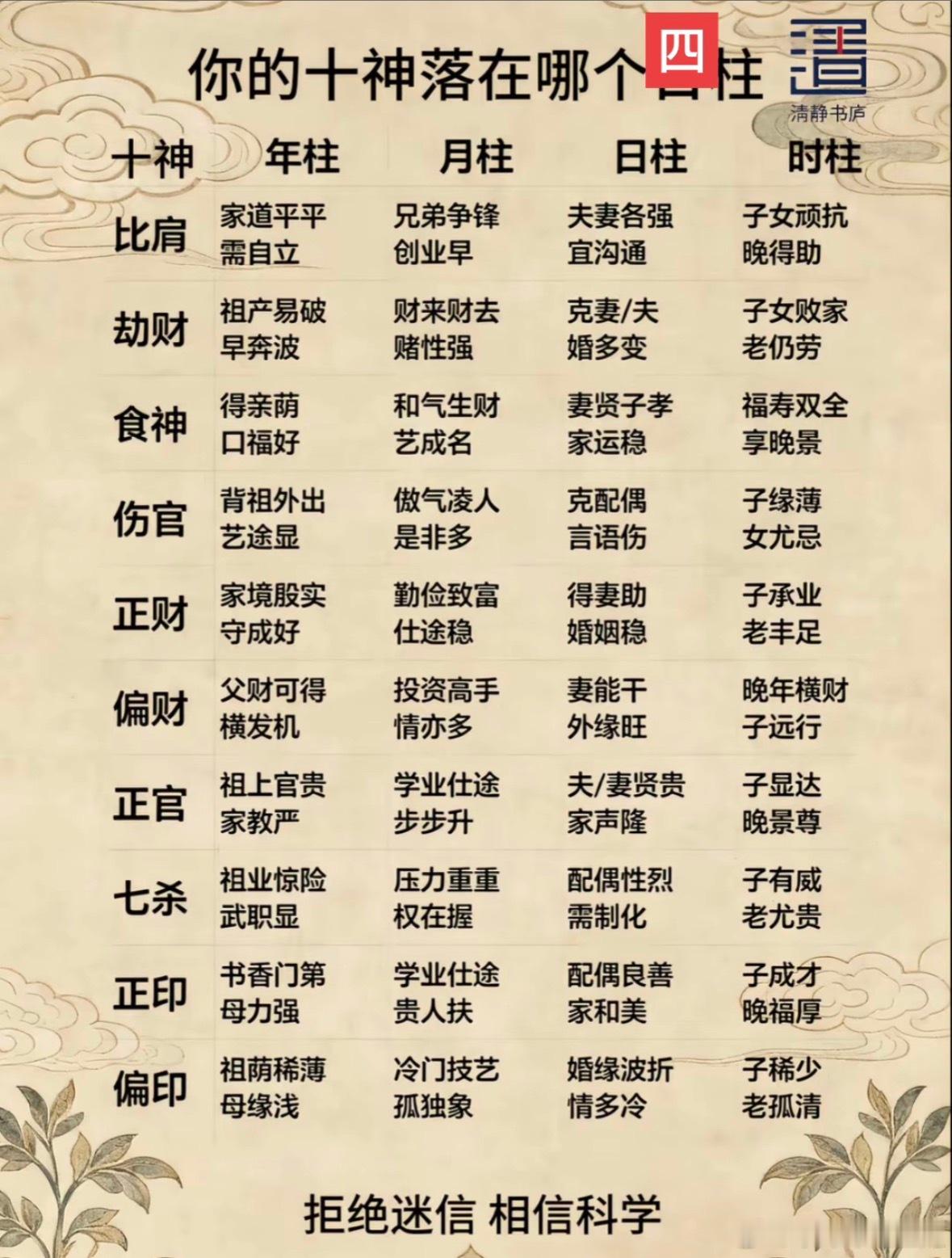 十神对照表 