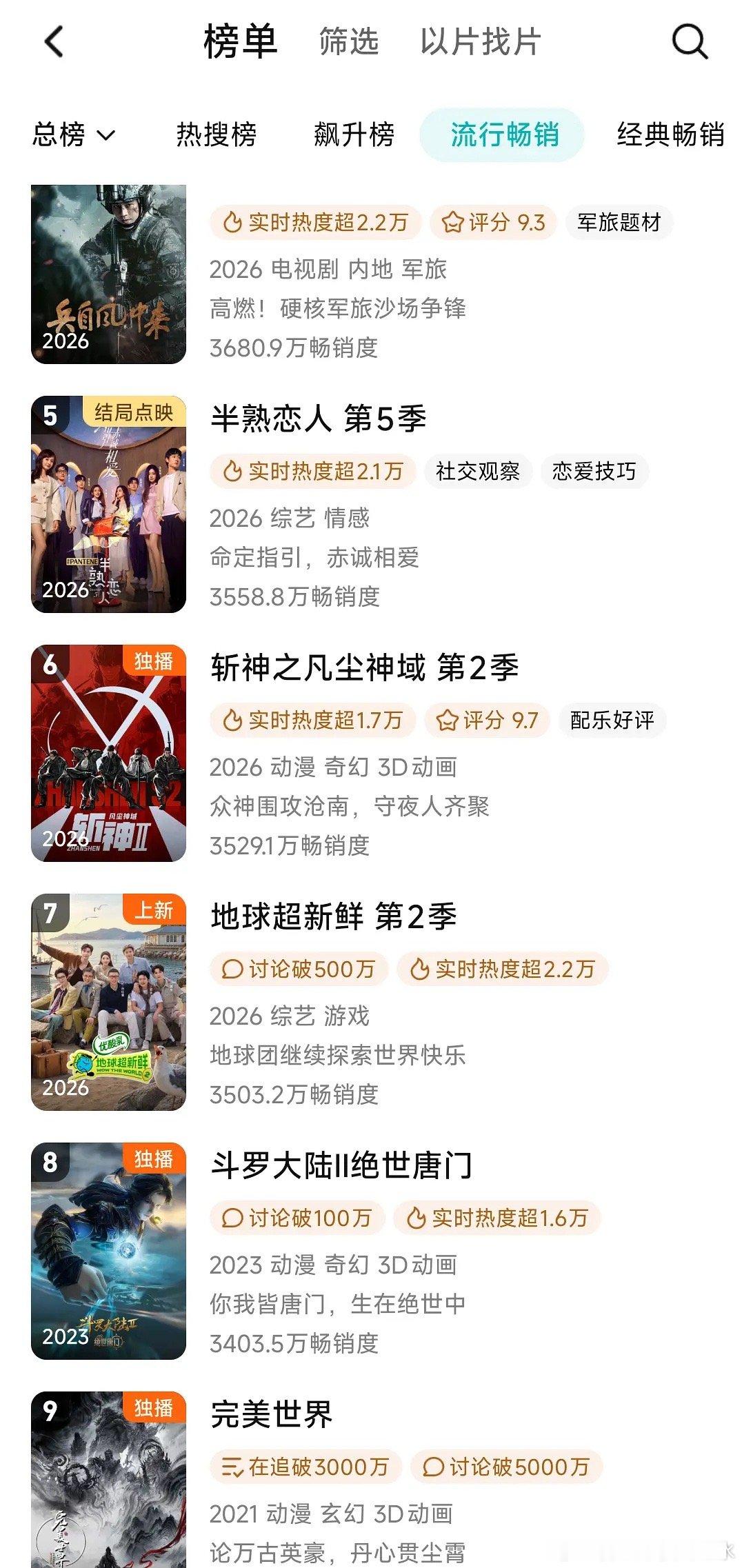 地球超新鲜今年为什么播的这么差？拉新居然都不如半熟恋人了？还能进年榜吗？ 