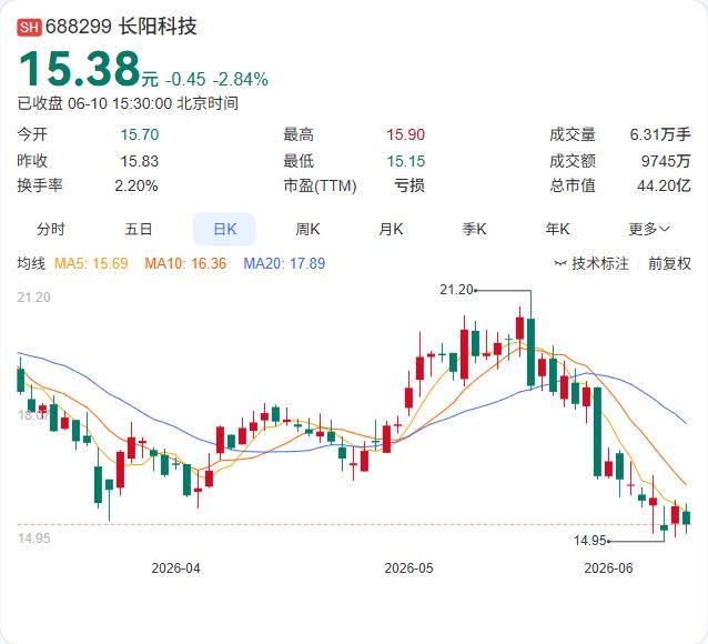 长阳科技自曝家底，直接给市场热炒的MLCC概念泼了一盆冷水。

6月10日，长阳
