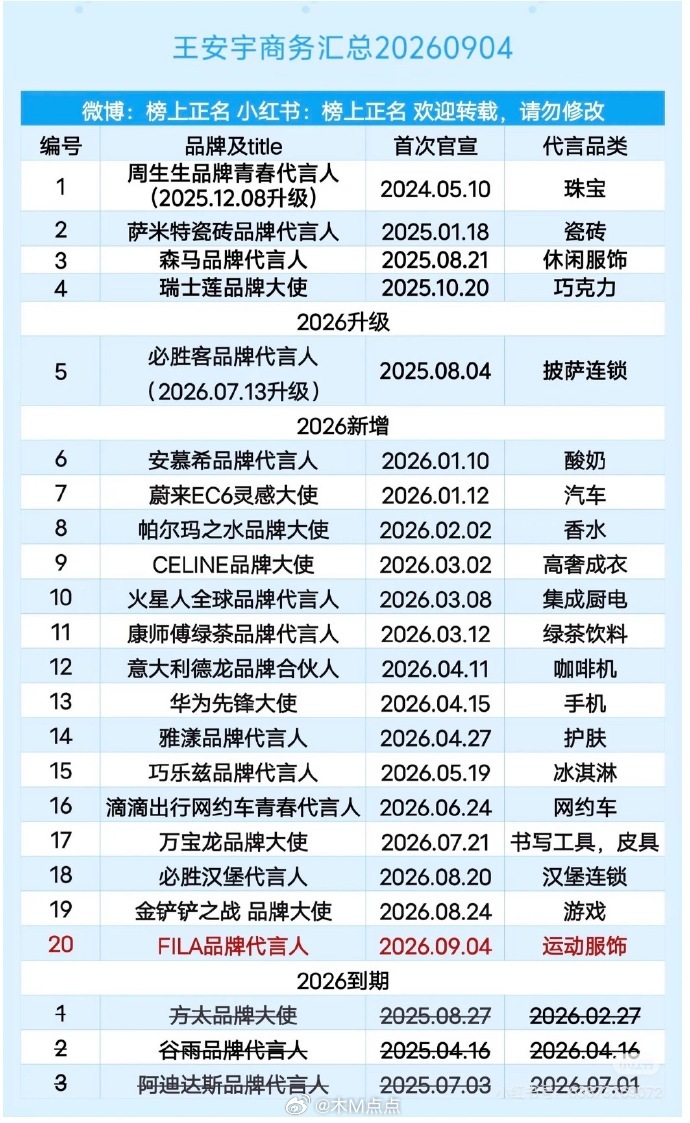 看不准了，这个商务在内娱算什么咖位啊？ ​​​