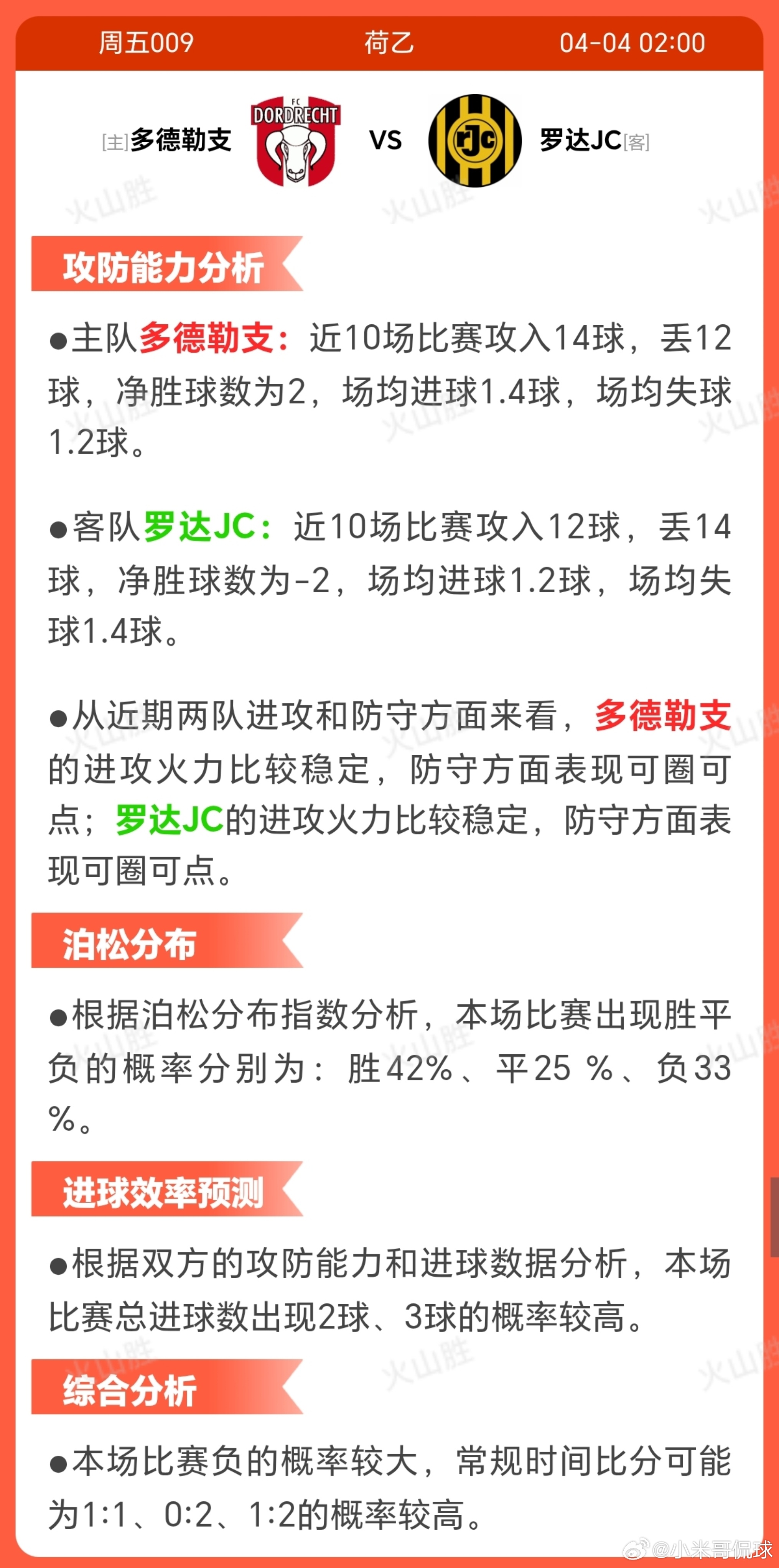 5009-多德勒支VS罗达JC多德勒支近期状态较稳定，近10场取得4 胜3平3负