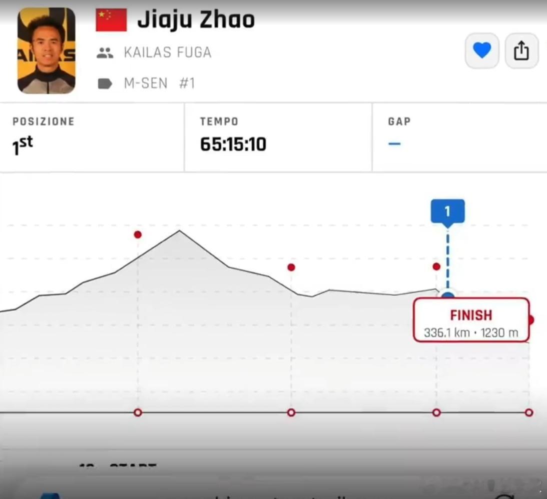 好友谈赵家驹毅力强喜欢武术 赵家驹2019年就已很有名气，跑步十多年。好友顾先生