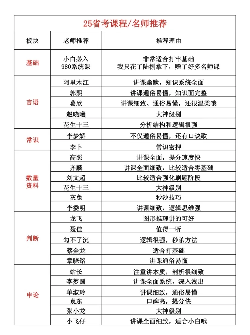 25省考备考计划完整版（从11月开始复习）