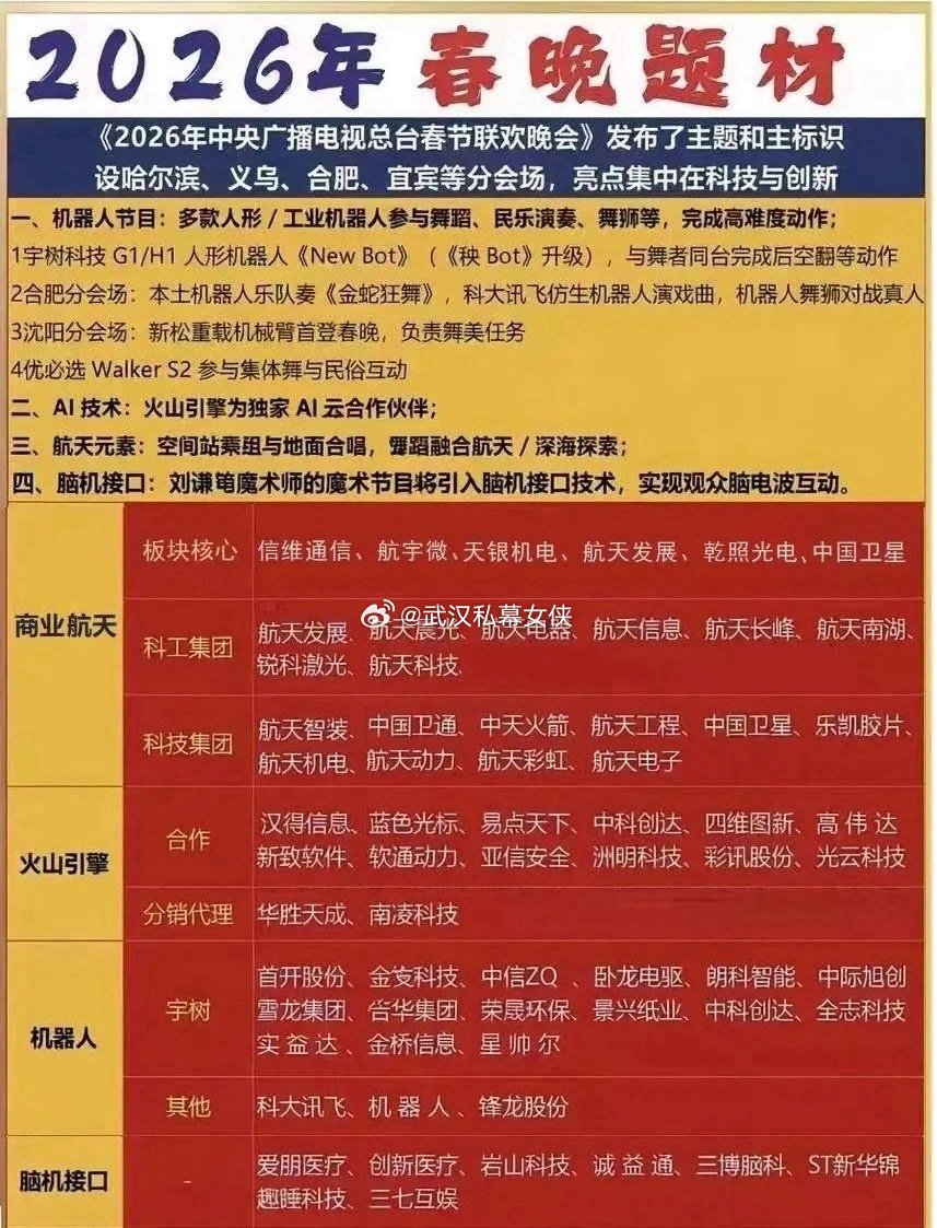 2026年1月21日涨停板个股（各板块强度+梯队）。半导体/芯片（最强主线）1.