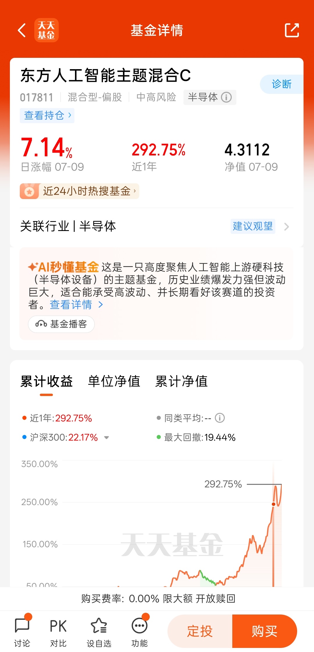 我现在这个利润垫，已经什么都不怕了感谢时代的馈赠！！ 