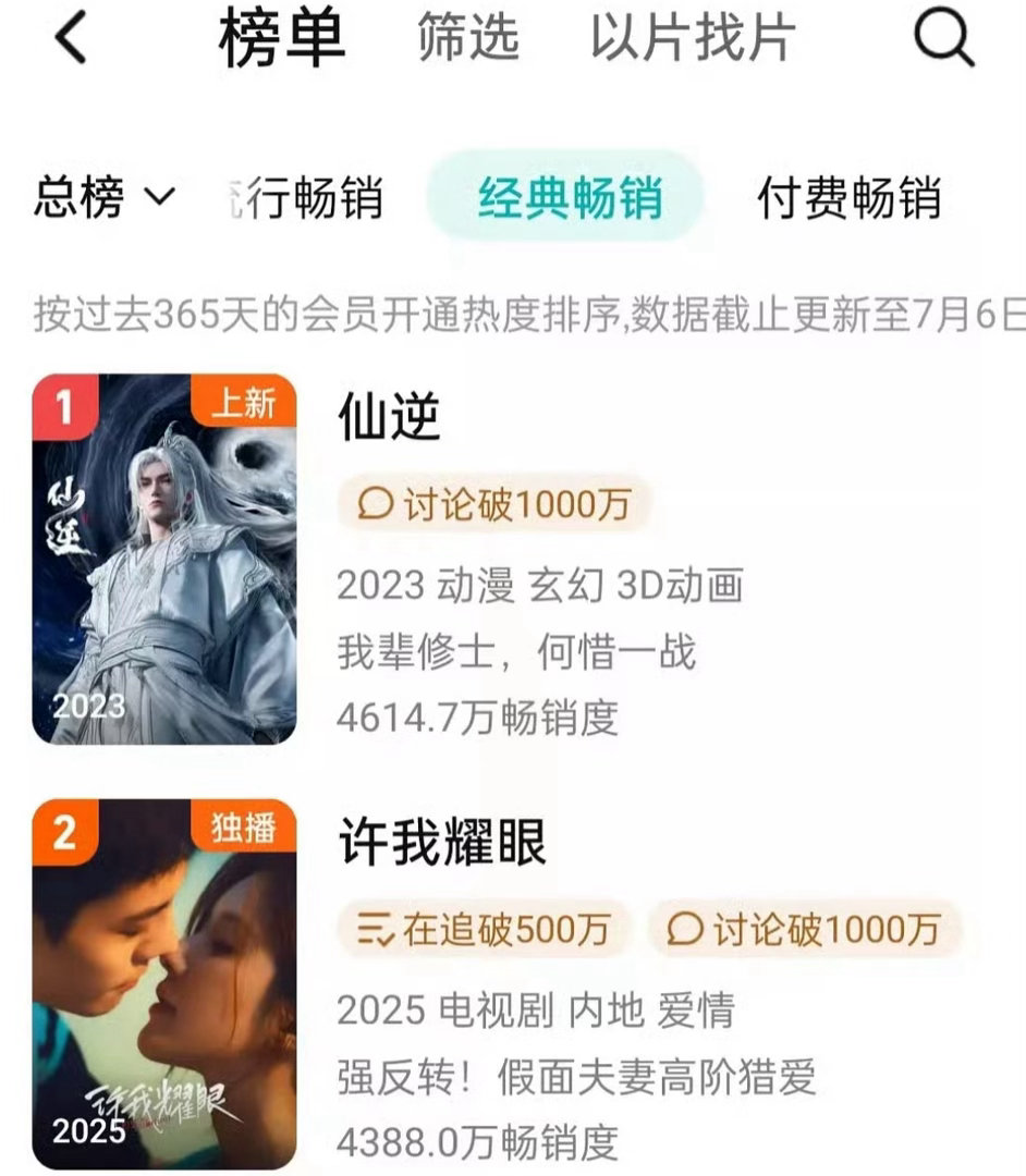 赵露思许我耀眼上升到🐧拉新年榜第二了，大爆剧的长尾效应恐怖如斯。 