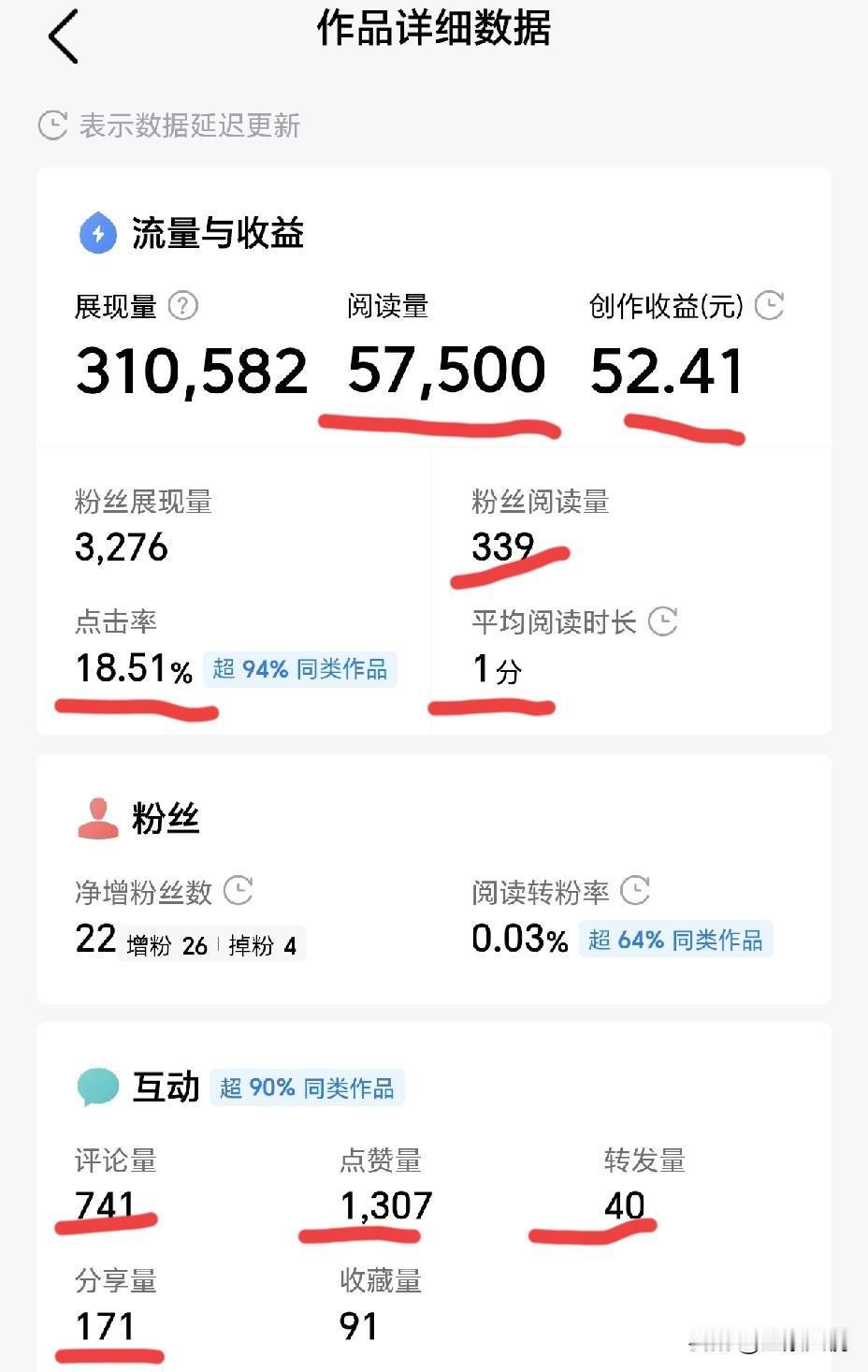 大家看看最近我的这两篇微头条的收益为什么差别这么大？
   图1微头条，阅读量5