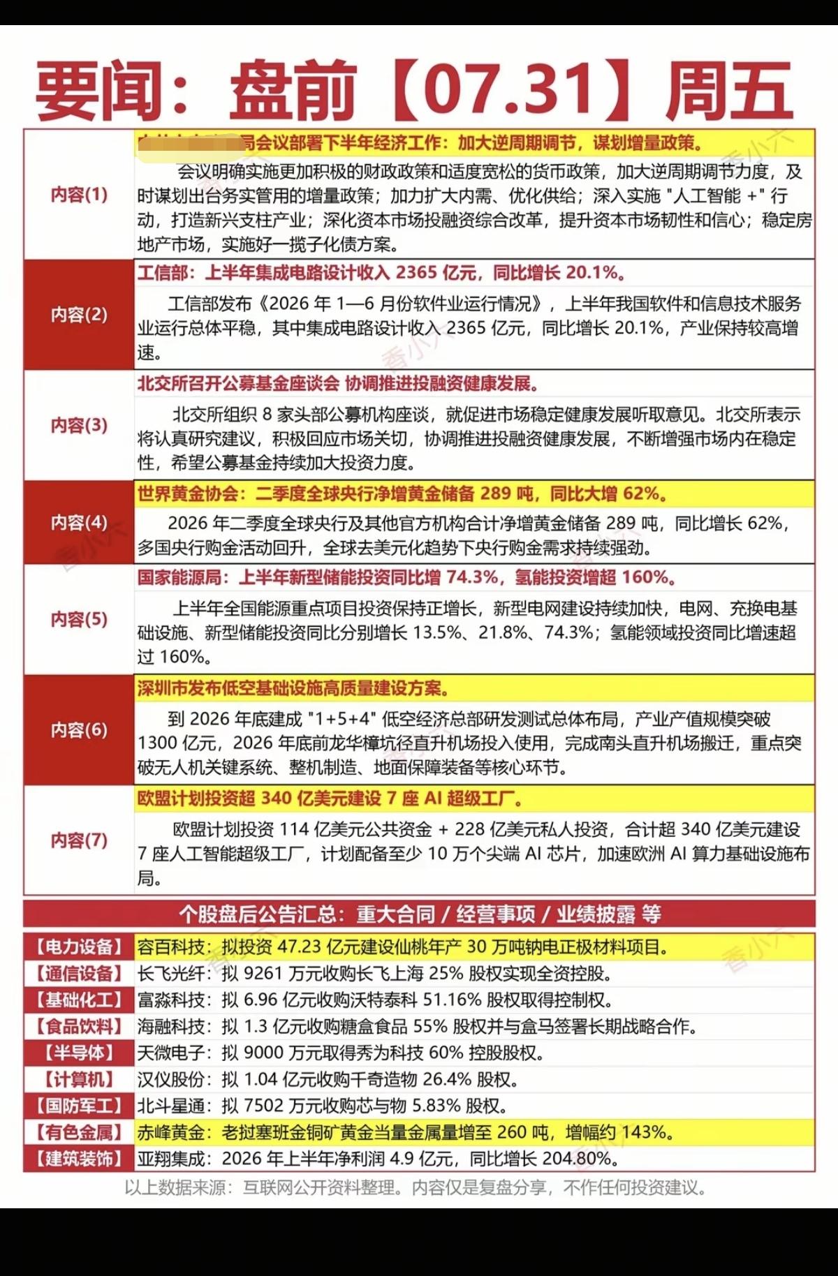 7.31周五  财经热点+信息整理！

1.集成电路
2.北交所
3.黄金
4.