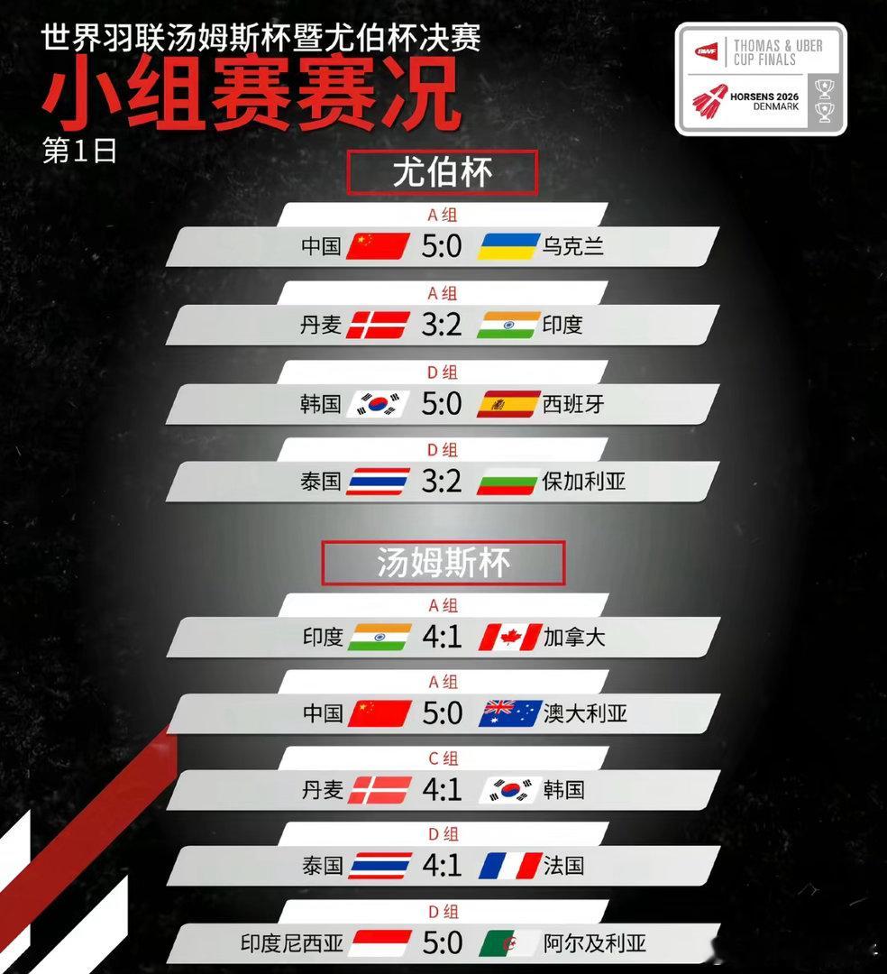 汤杯国羽4比1加拿大期待一下翁泓阳