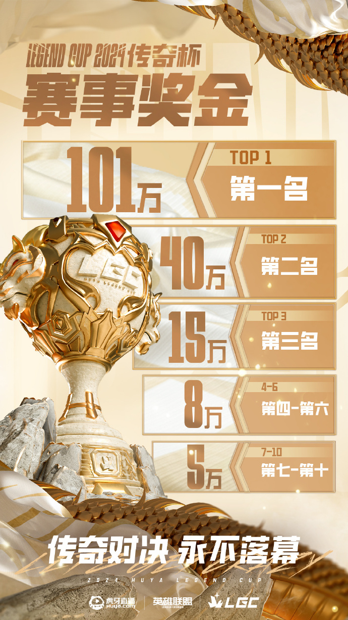 传奇杯冠军奖金101万英雄联盟传奇杯队长今日正式揭晓！百万奖金花落谁家！#英雄联