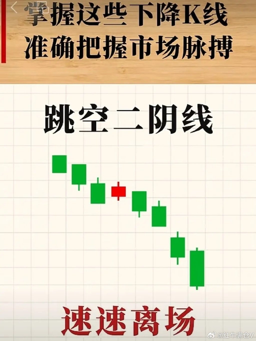 跳空二阴线，速速离场 一、形态定义 1. 前面在高位或下跌途中2. 第一天：跳空