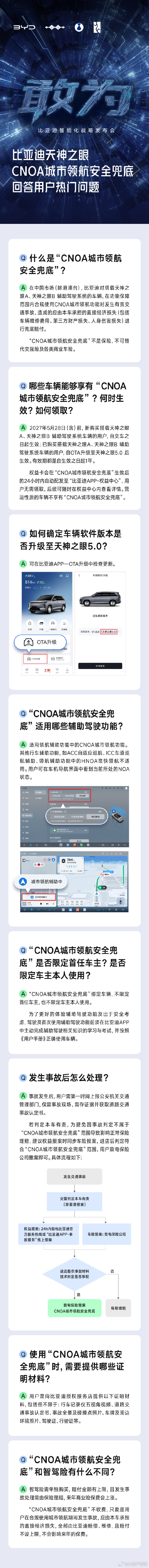 比亚迪官方对城市领航兜底的Q&A 