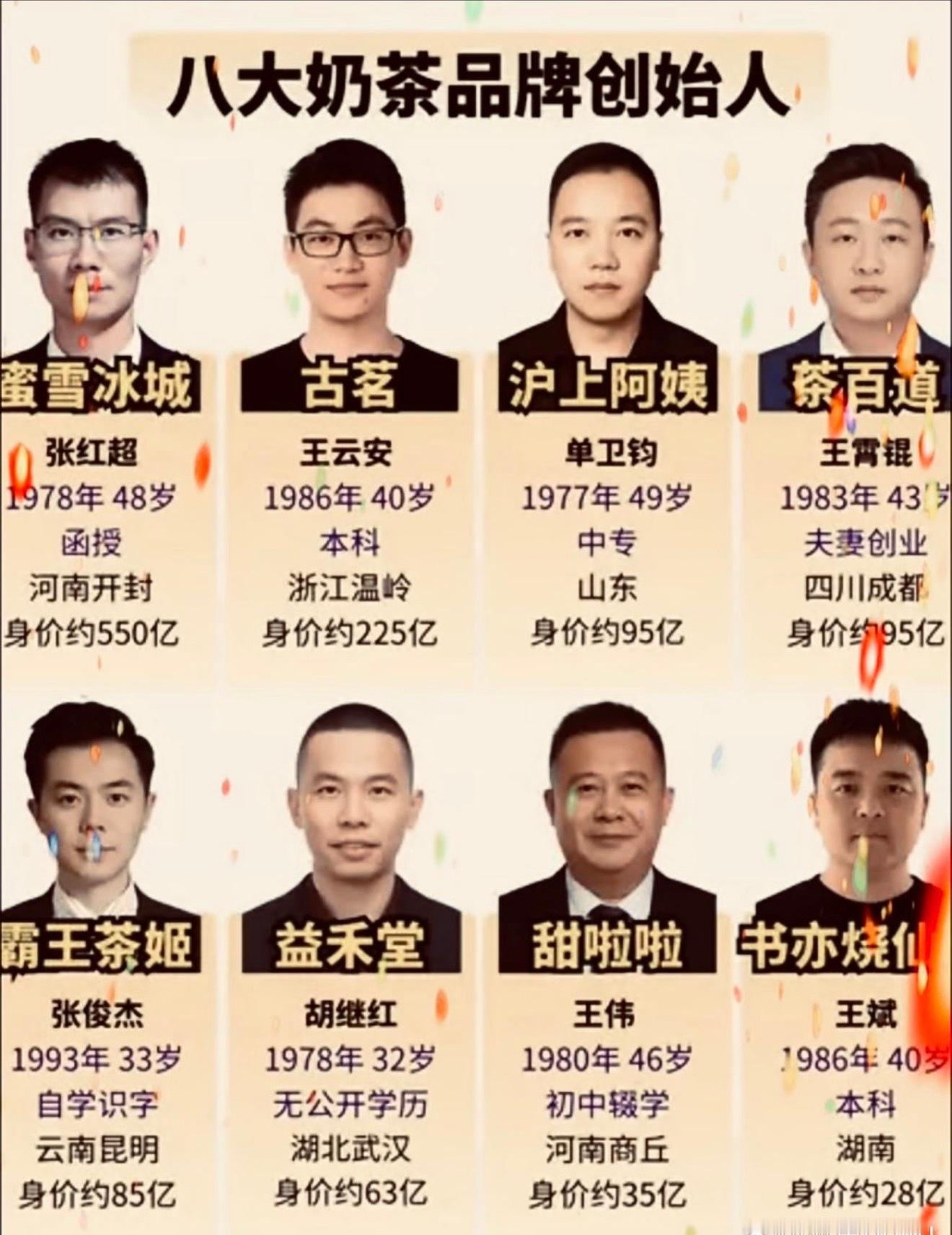 八大奶茶品牌创始人，看来学历和经济收入还是有关系 