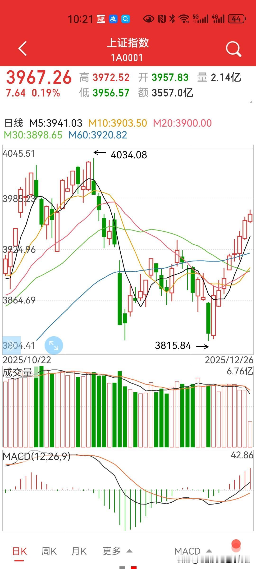 牛市气氛又来了？
某发展、航空、卫星，大牛频现，空头慌不慌？[捂脸][捂脸]
