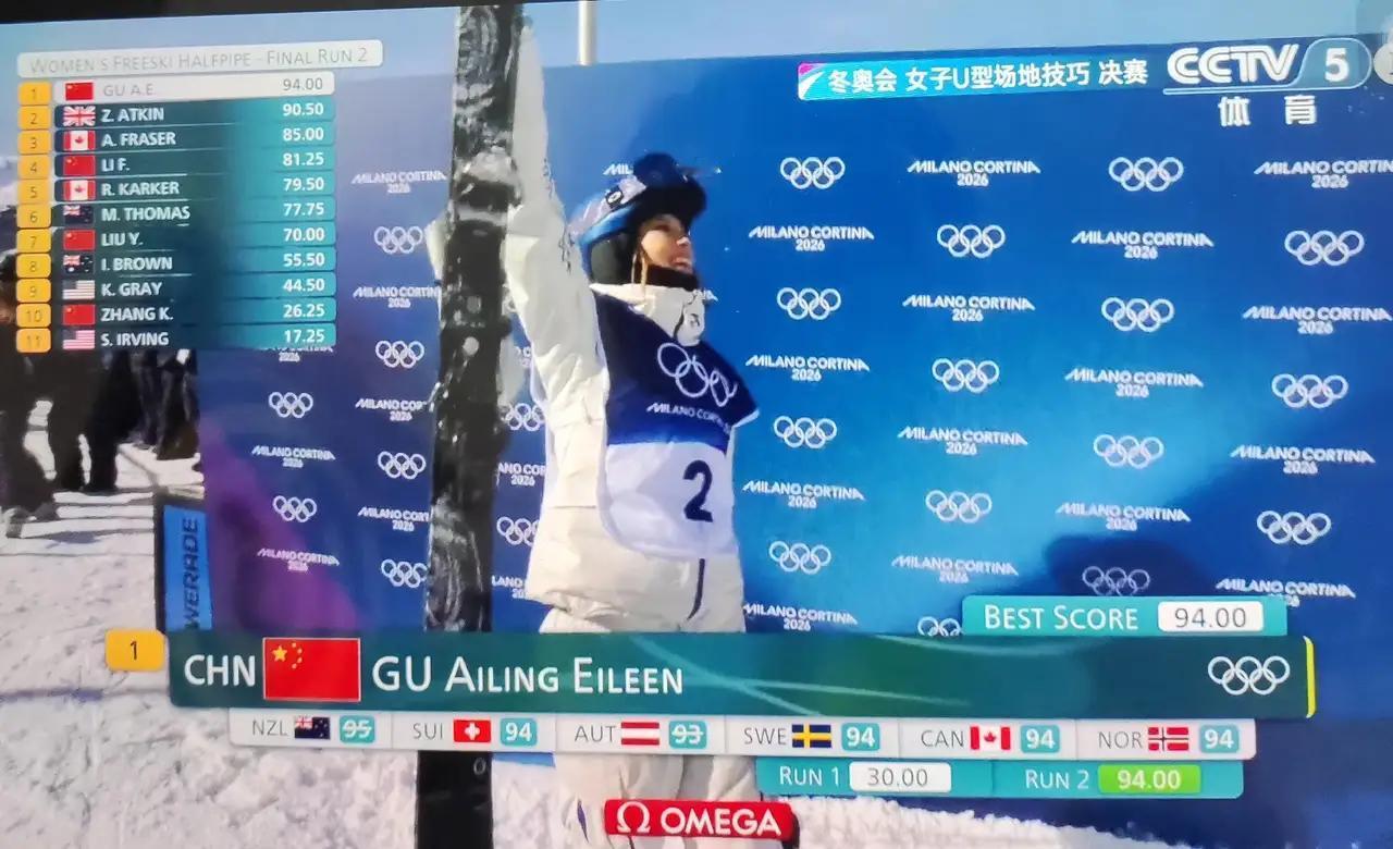 快讯：中国选手谷爱凌获得米兰冬奥会U型池技巧决赛冠军，中国选手李芳慧获得亚军[赞