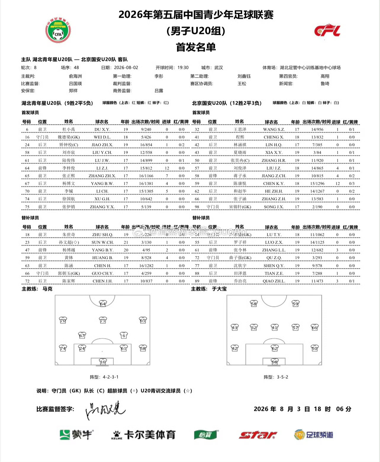 中国青少年足球联赛（男子U20组）第二阶段第8轮湖北青年星2-4北京国安进球队员