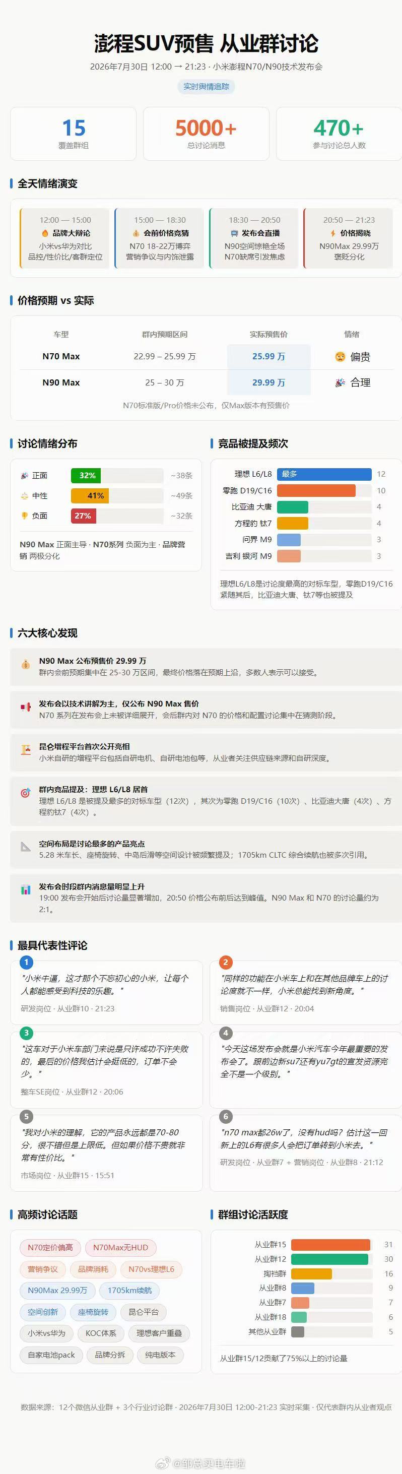 如果按照图1和图2的内容分析来看的话，图3中这位博主的言论似乎就有点天马行空了，
