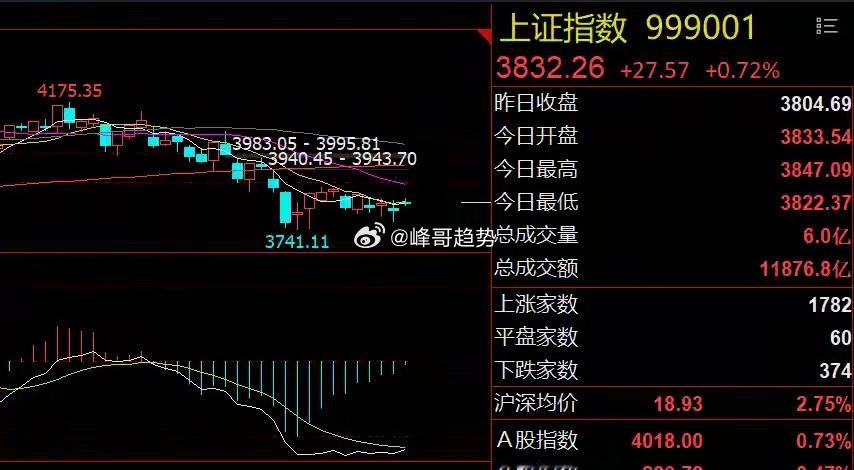 传统赛道股利好！A股能否8月开门红？隔夜市场回顾1、美股延续涨势：周五，美股三大