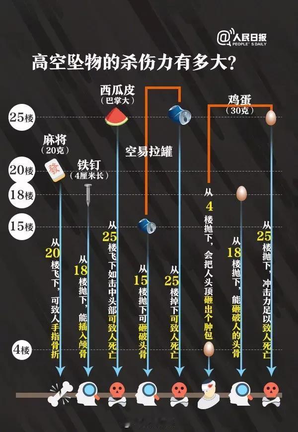 情侣吵架闹别扭，女生一气之下，直接把带滚烫炭火的烧烤炉从二楼扔下楼！

5月15