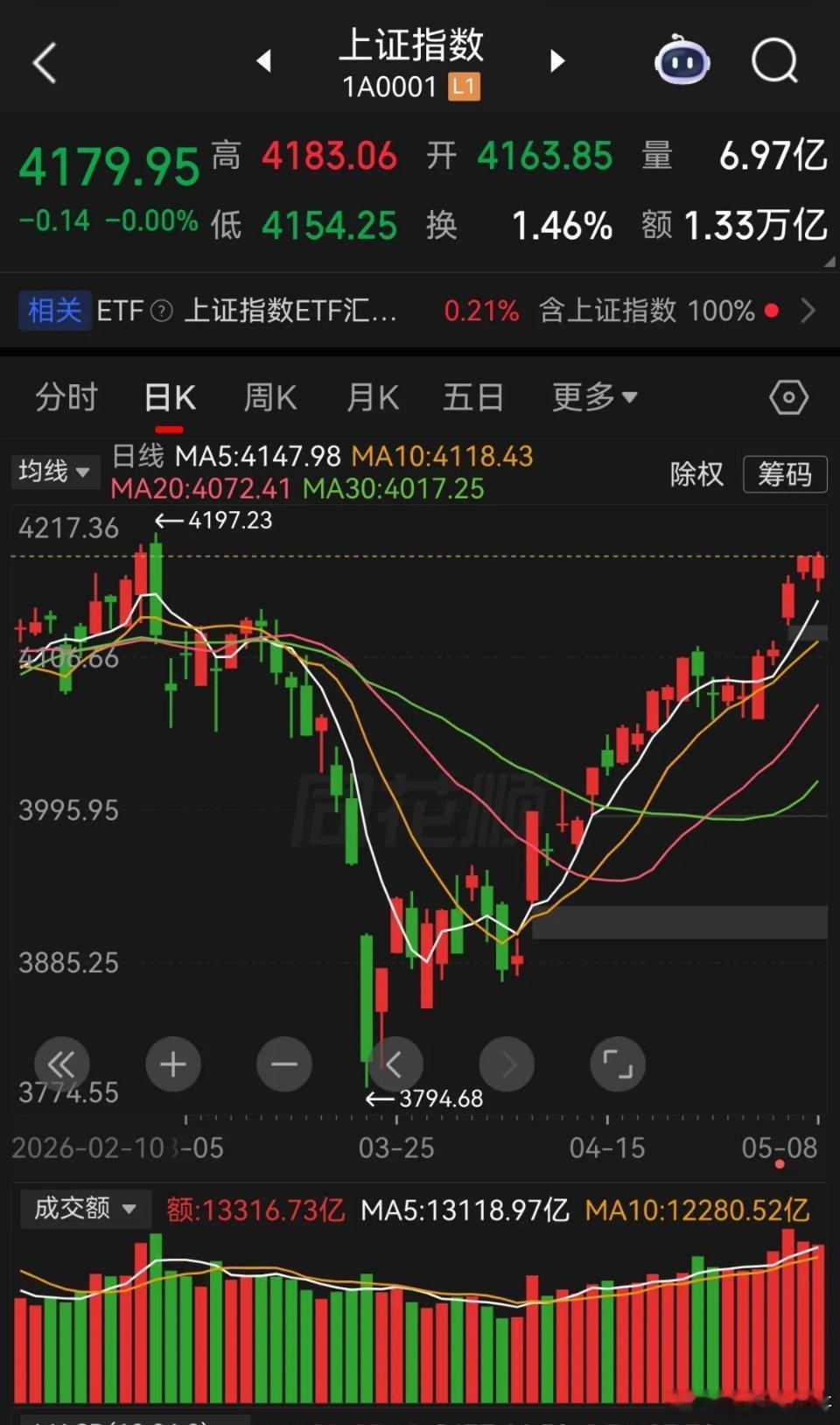 下周大盘是突破前高，还是扭头向下？现在最重要的事情莫过于中美要见面了，这将会对全