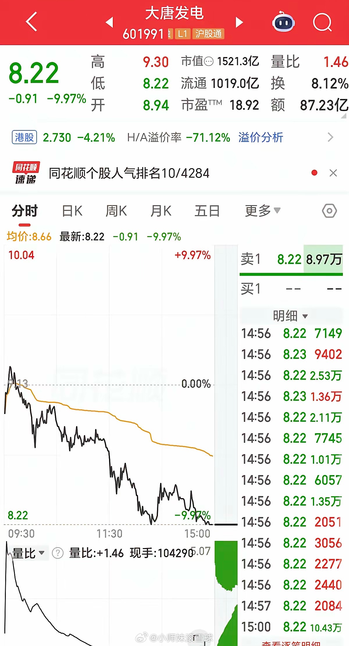你也尝尝跌停的滋味！本周四（周五端午节未开盘）大唐发电低开低走，到下午收盘竟然跌