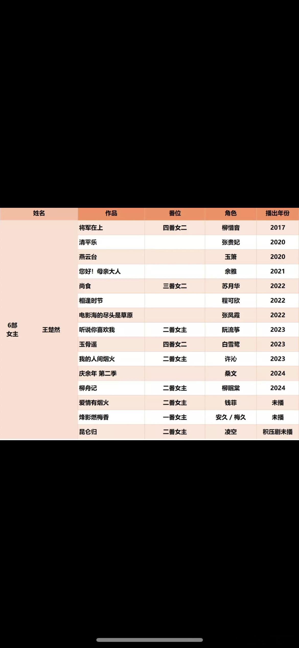 王楚然的资源到底好不好，总看到网友说她资源虐，这资源如何 ​​​