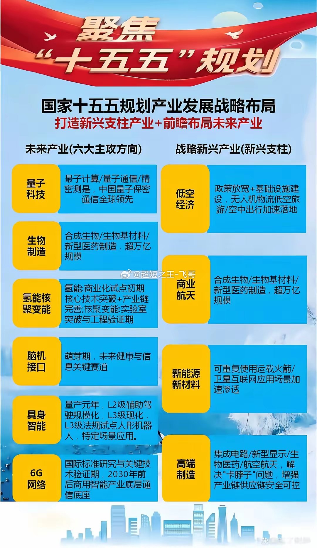 国家将生物医药定为支柱产业。这件事，从顶层定调→政策细节→产业现状→四大红利→市