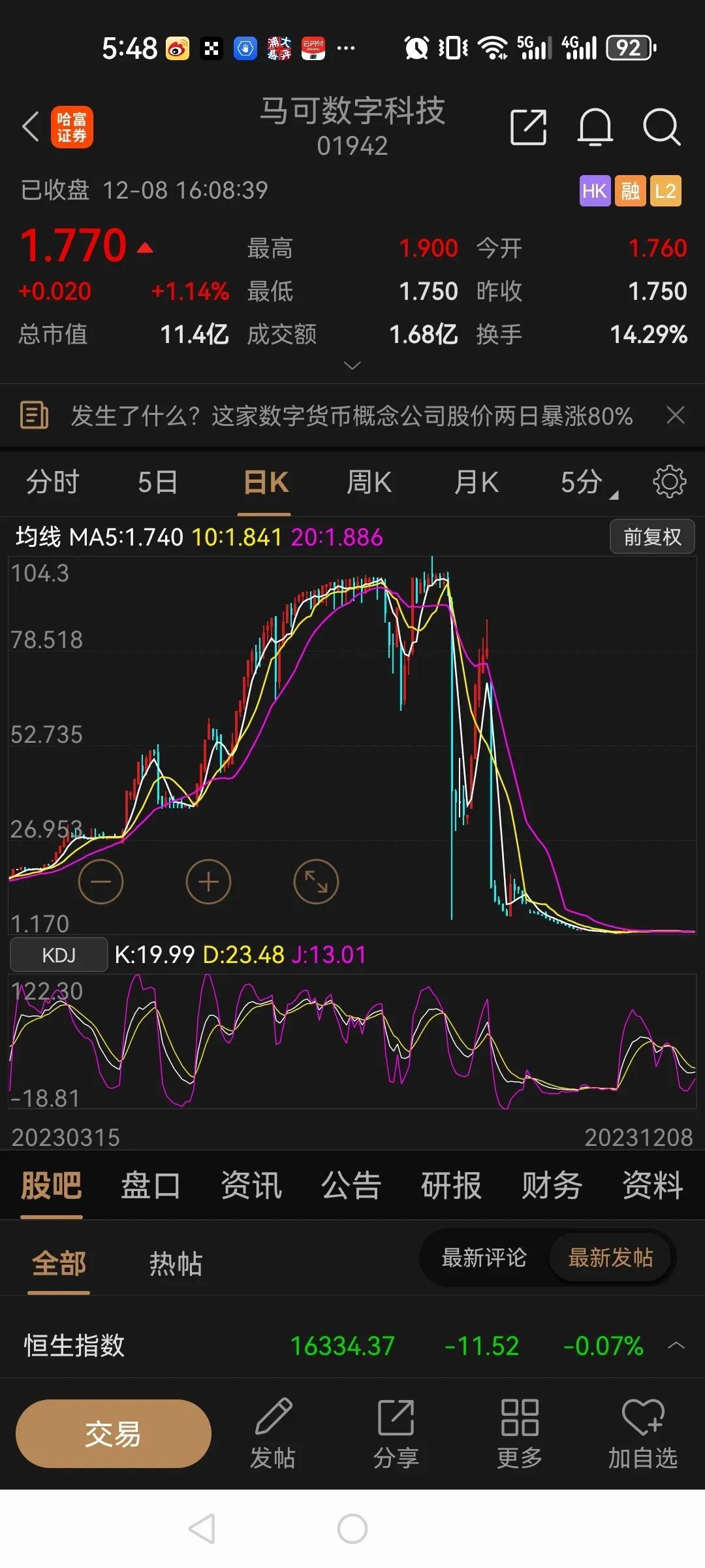 活久见！三个月从104跌到1.7！

不看不知道，一看吓一跳！如果不是亲眼所见，
