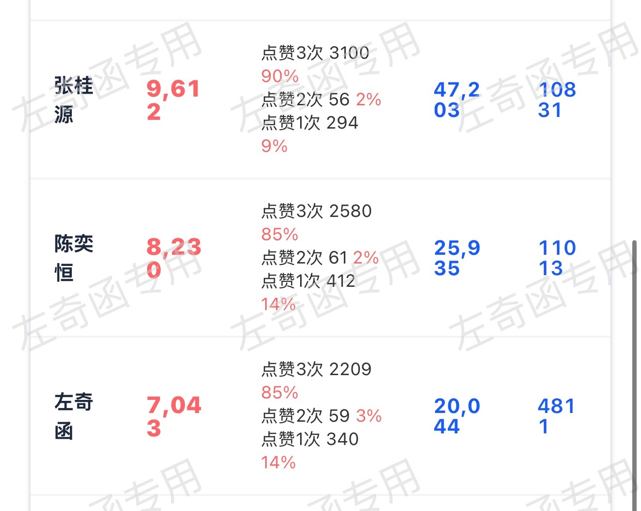 还剩最后着半个多小时，咱们能突破个7k5吗，再来300根毛毛左奇函李浩宇