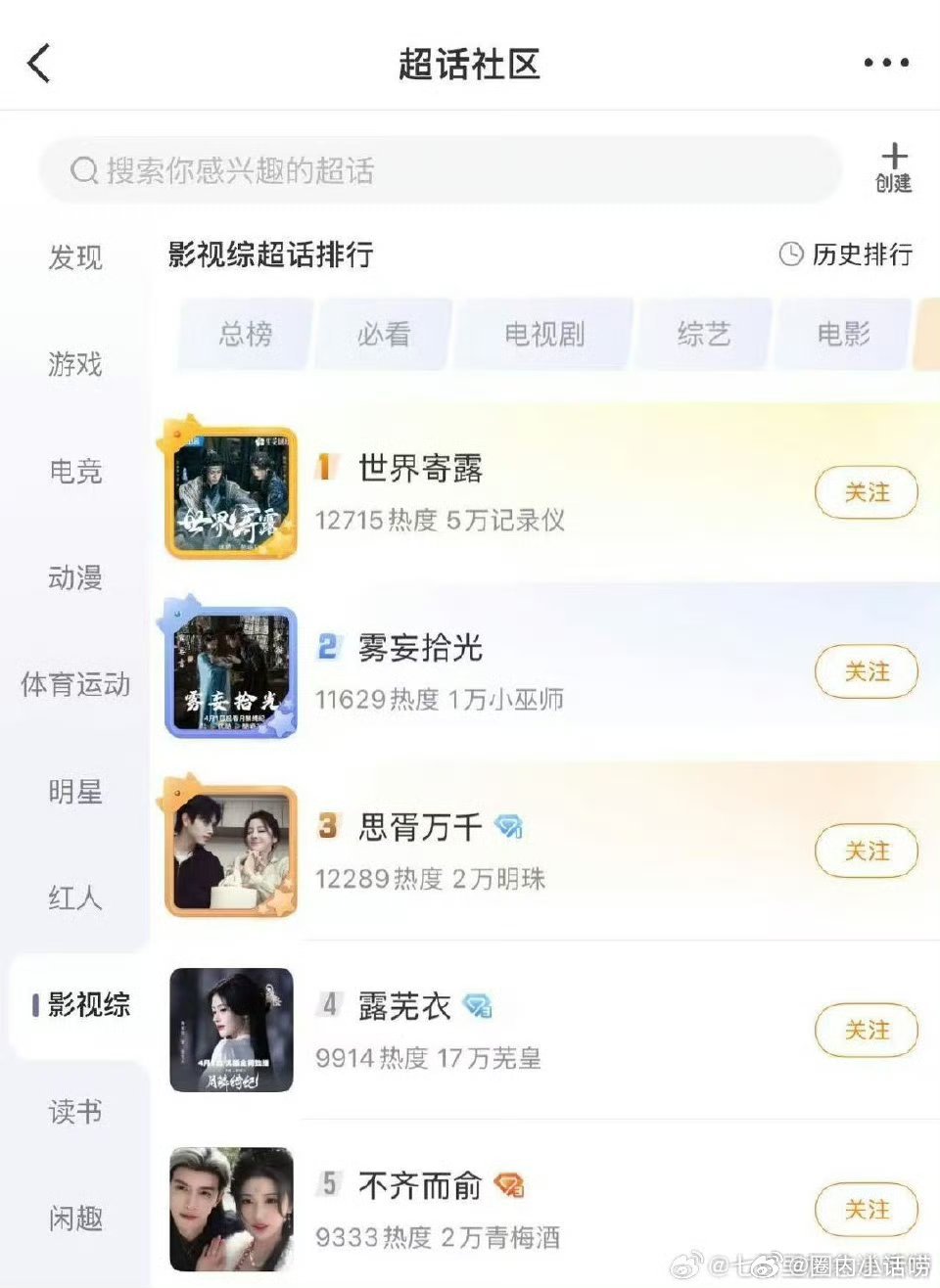 世界寄露超话目前第一，鞠婧祎田嘉瑞吸了很多cp粉 。 