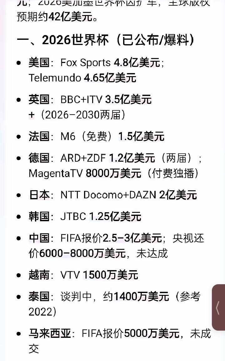 国际足联给我们报出两亿五千万美元转播费的时候，央视谈判组给的是6000-8000
